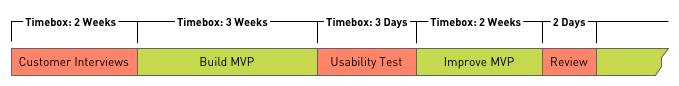 ideation switch