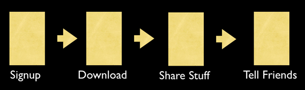 Activation Actions Mapping