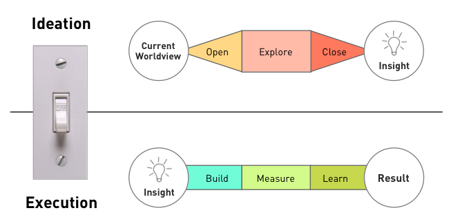 ideation switch