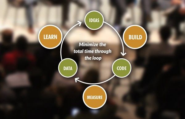 How A Scrappy Bootstrapped Team In The Middle Of Nowhere Used The Lean Startup Model To Achieve Startup Success