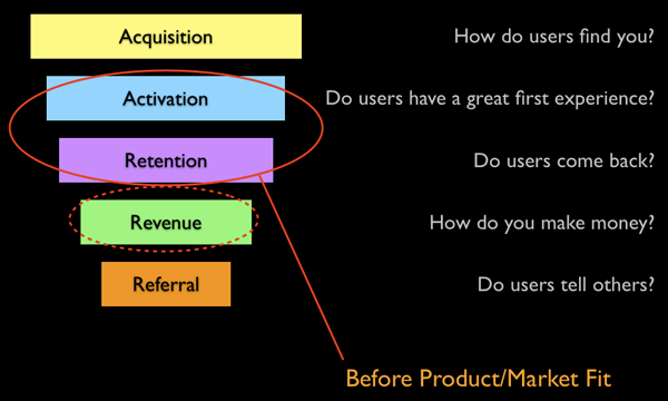 Key Metrics Before Product/Market Fit