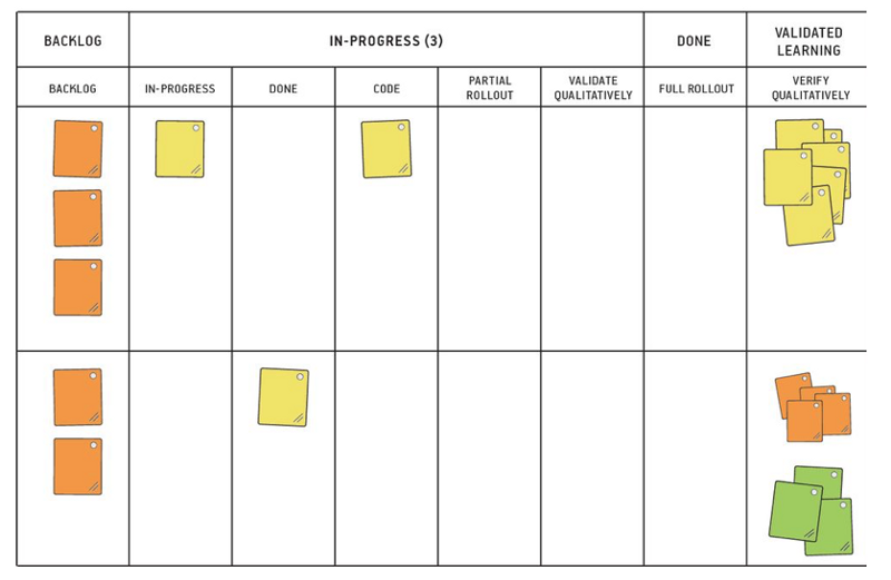 Product Development Cycle