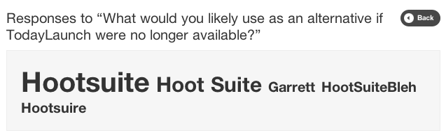 A great alternative to HootSuite? Our users thought so!