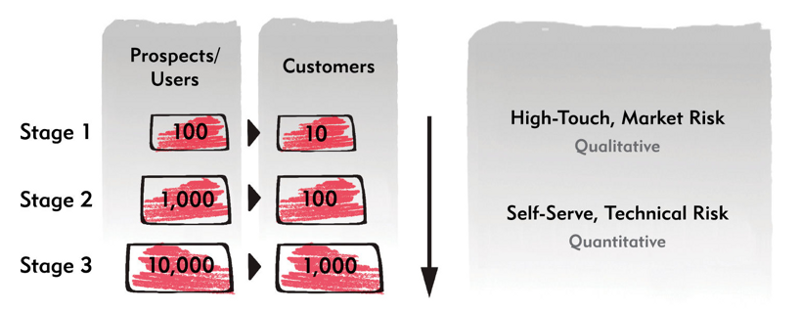 The 10X Launch