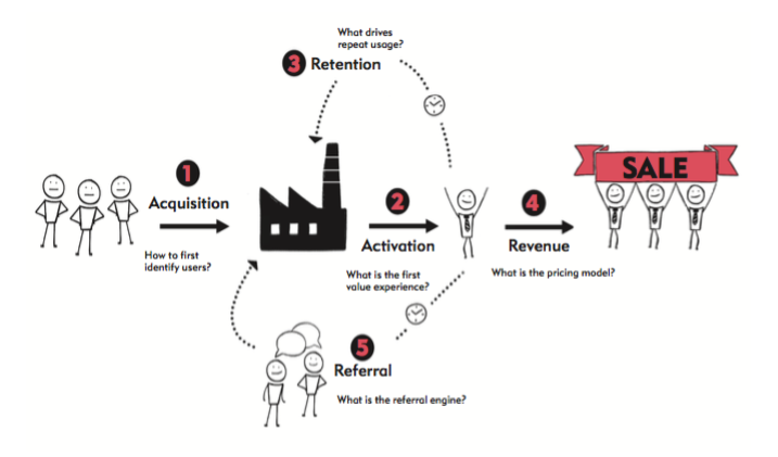 Customer Factory Blueprint
