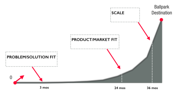 Traction Model