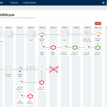 Lean Stack Timeline