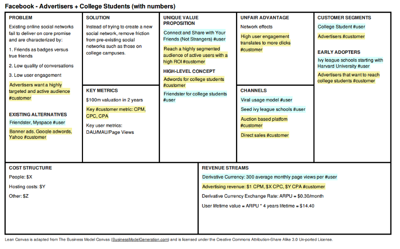 How to Model a Multi-sided Business