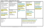 How to Model a Multi-sided Business